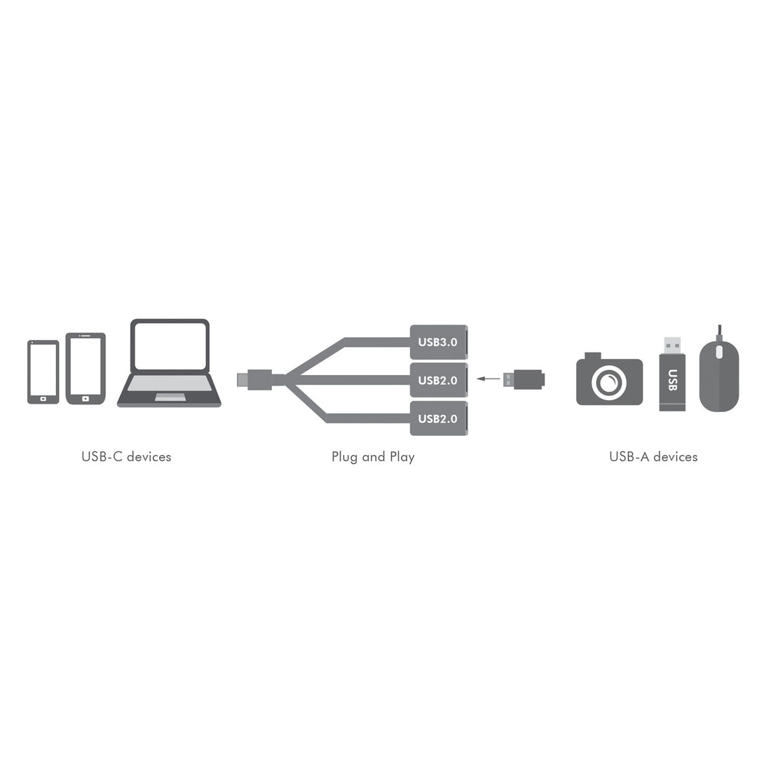 USB-C Hub 3-port