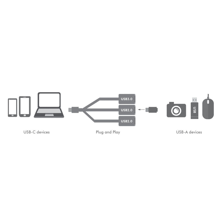 USB-C Hub 3-port