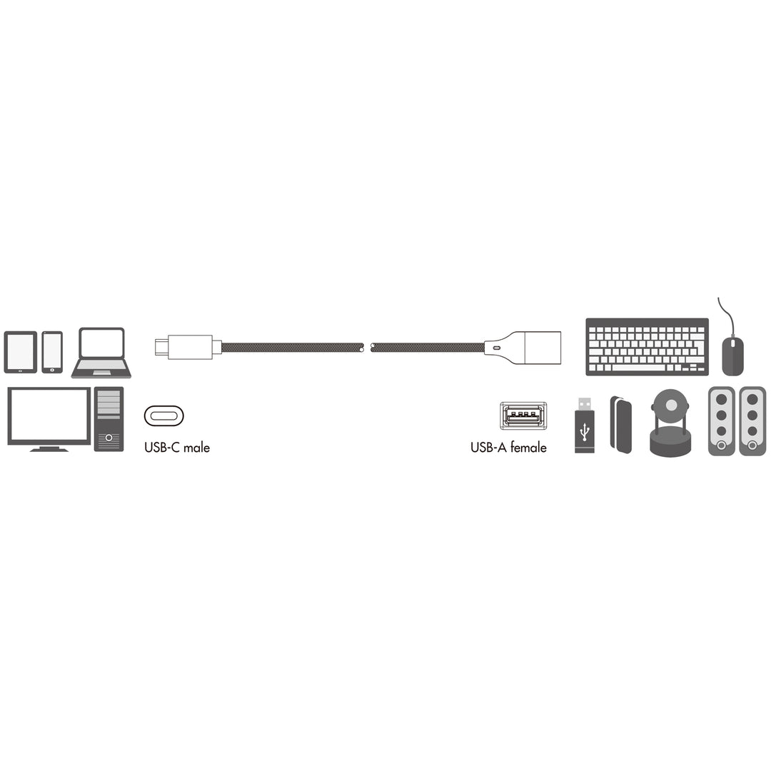 USB-C -hane till USB-A hona OTG 15W 0,15m