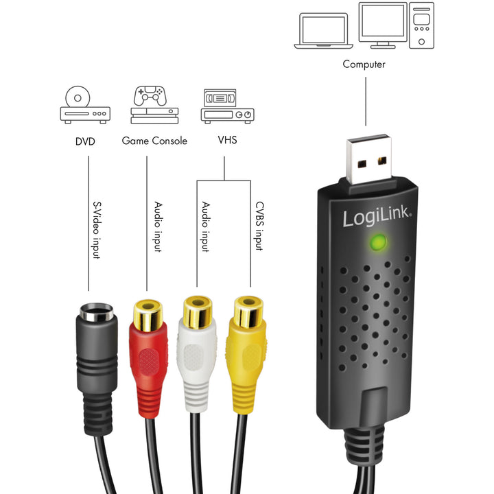 USB 2.0 Audio/Video-grabber RCA + SVHS