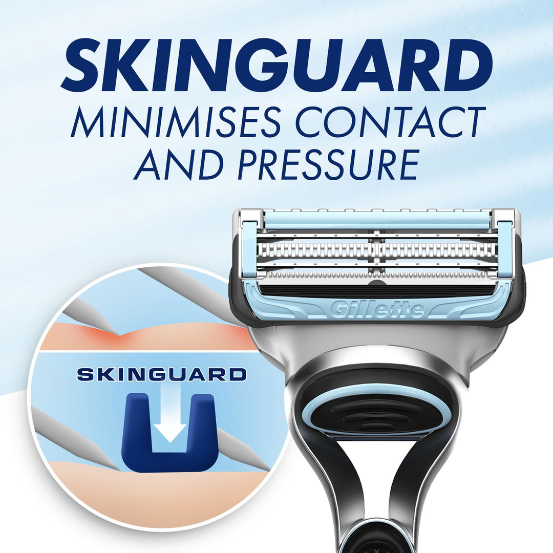 Rakblad Skinguard 4st