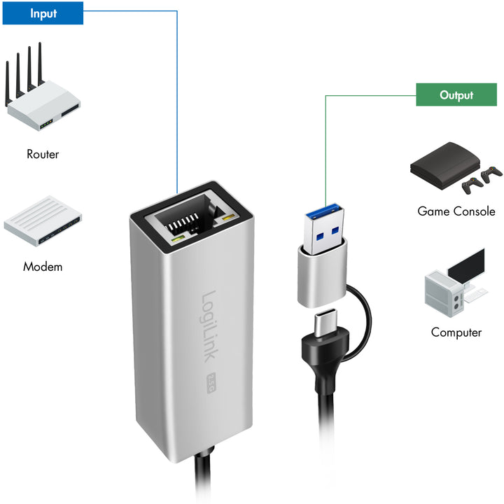 USB-A/USB-C -> 2,5 Gigabit Nätverksadapter RJ45