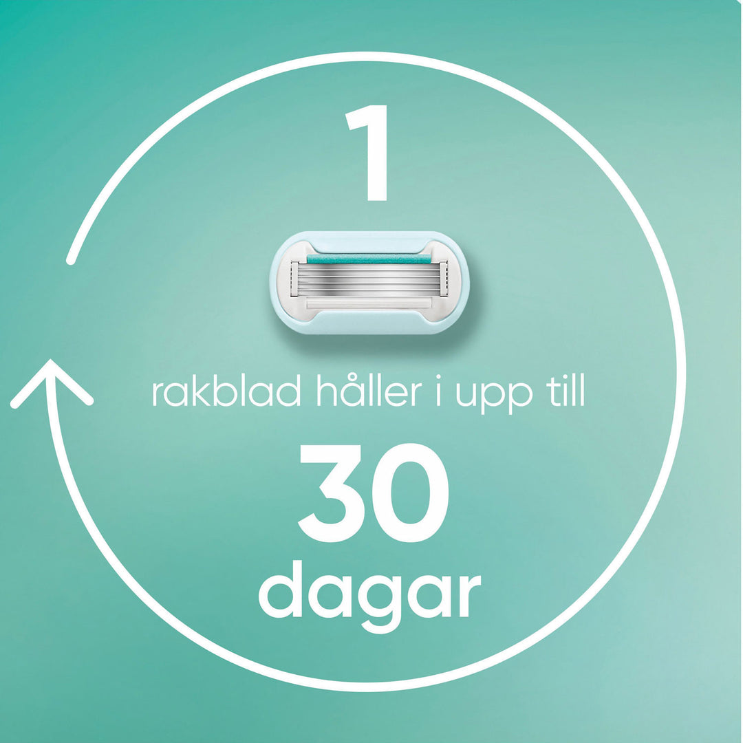 Rakhyvel Pro Smooth Sensitive + 1st rakblad