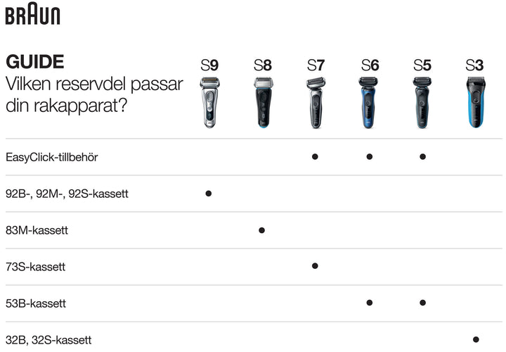 Skärhuvud 73S