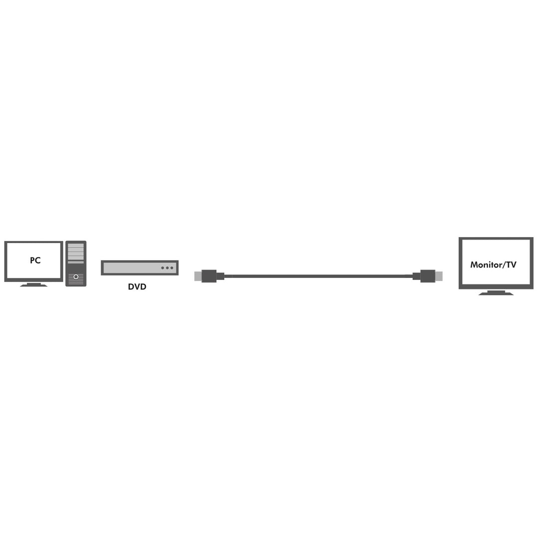 Aktiv HDMI-kabel High Speed w Ethernet 4K 20m