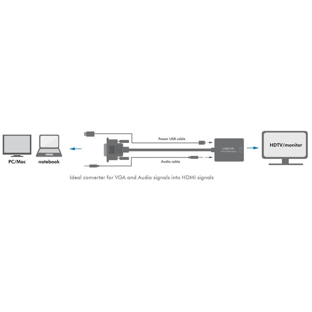 VGA + USB-ljud -> HDMI