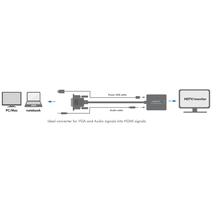 VGA + USB-ljud -> HDMI